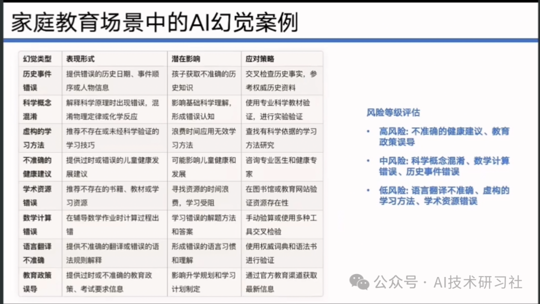 【清华大学第七弹】实用DeepSeek赋能家庭教育