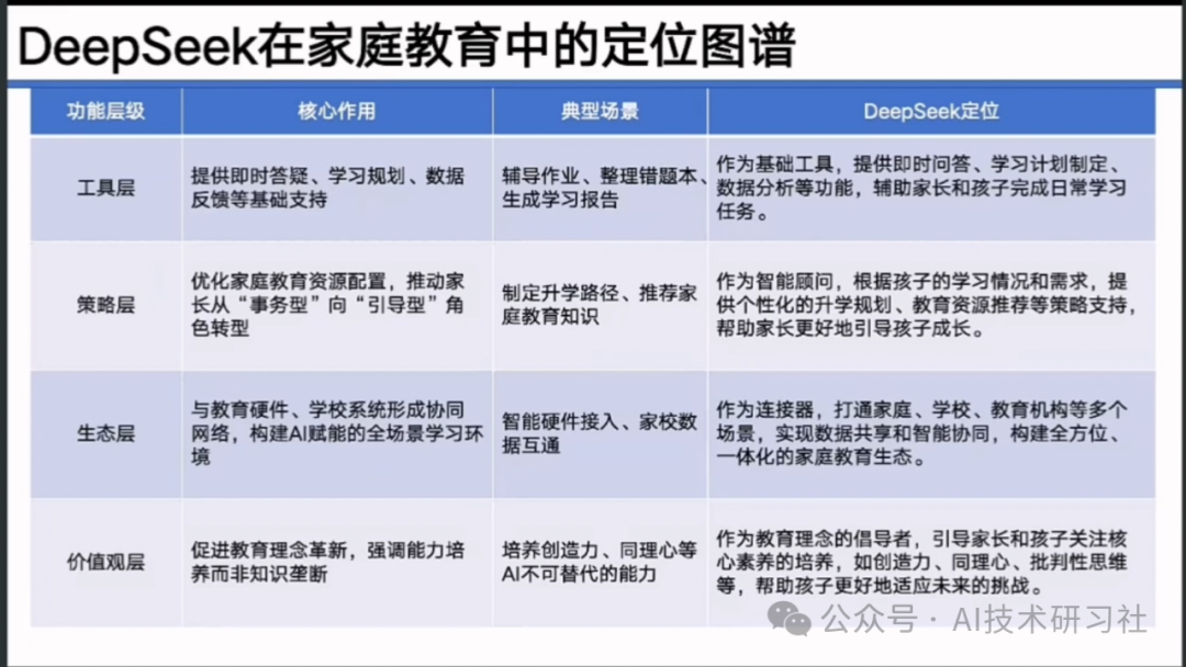 【清华大学第七弹】实用DeepSeek赋能家庭教育