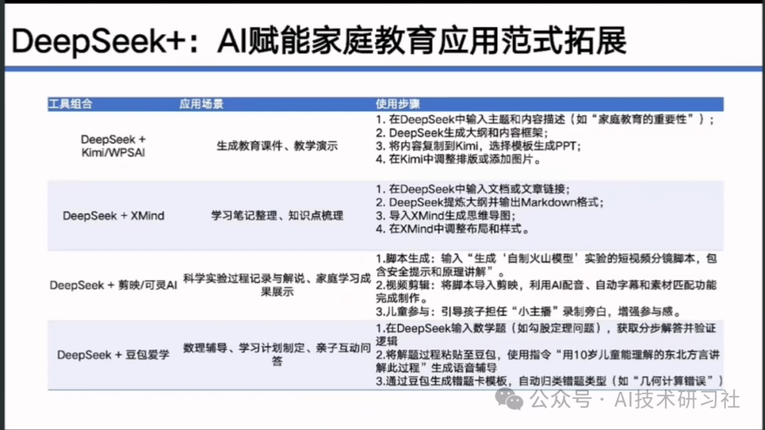 【清华大学第七弹】实用DeepSeek赋能家庭教育