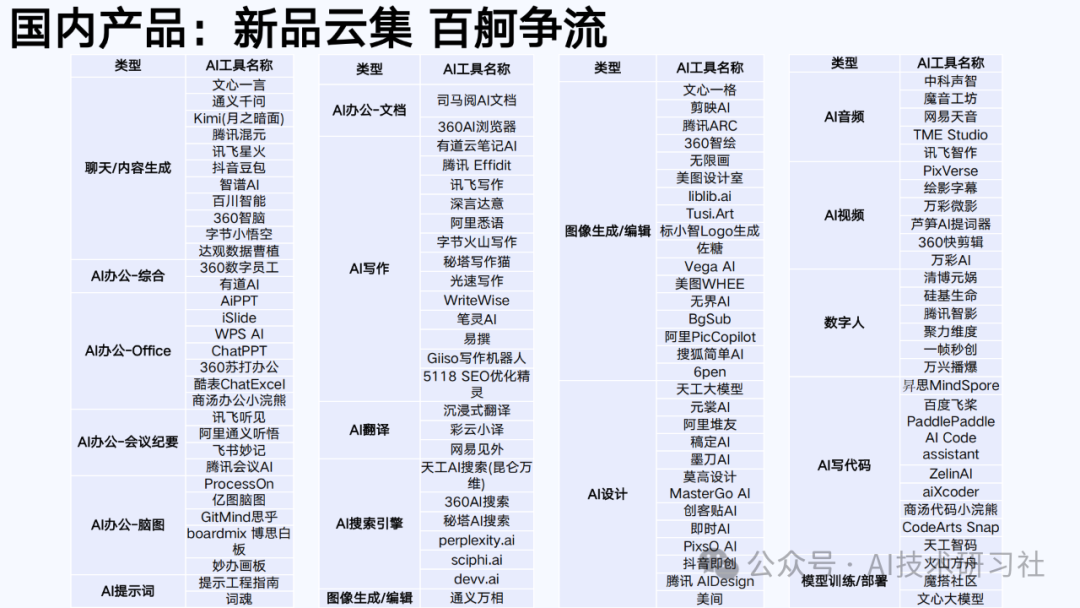 【清华大学第六弹】2025年AIGC发展研究3.0版-180页