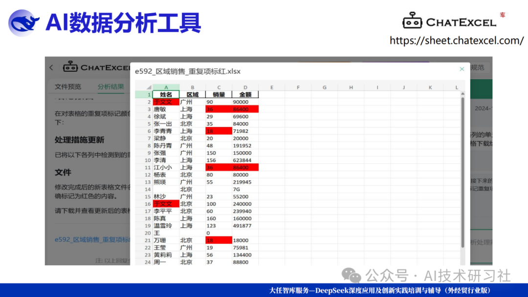 【打工人逆袭神器】DeepSeek一键解锁AI报告+PPT自由!10分钟搞定三天工作量,老板跪求你分享秘诀!