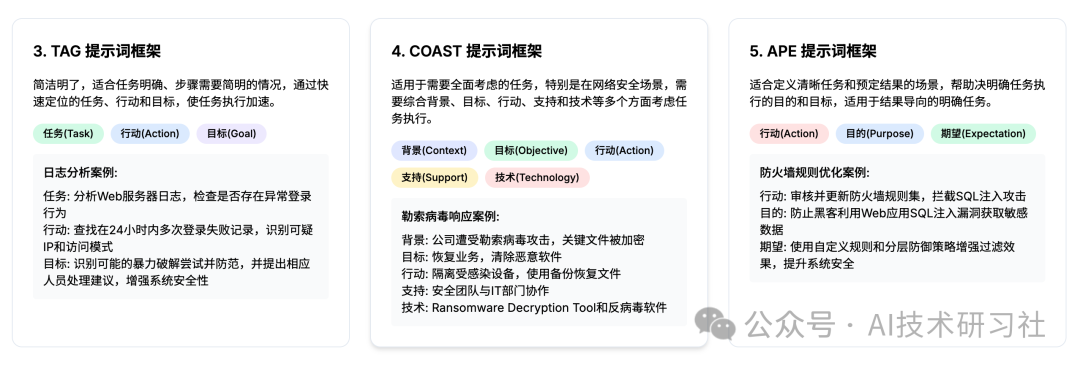 AI提示词设计:一篇文章带你从入门到精通,轻松掌握高效提示词技巧!