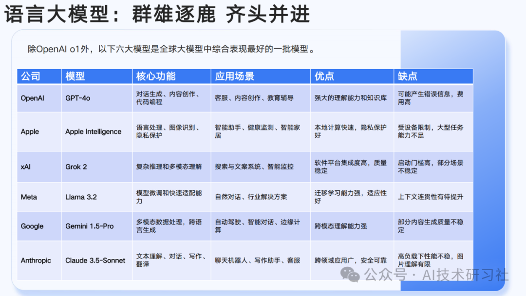 【清华大学第六弹】2025年AIGC发展研究3.0版-180页