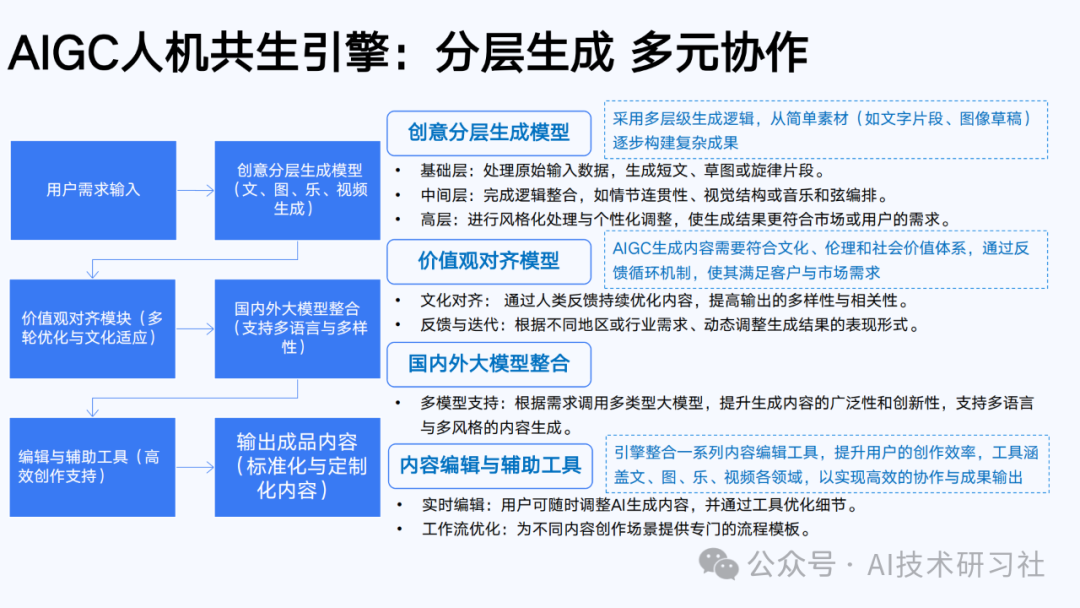 【清华大学第六弹】2025年AIGC发展研究3.0版-180页