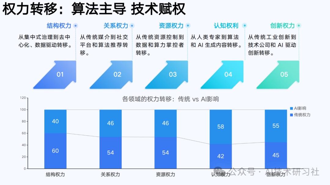 【清华大学第六弹】2025年AIGC发展研究3.0版-180页