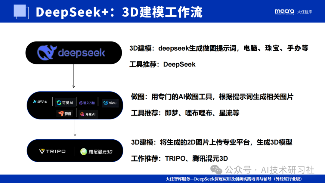爆款图文+短视频,我全用DeepSeek生的!多模态AI实测结果惊呆了
