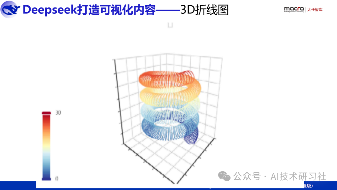 【打工人逆袭神器】DeepSeek一键解锁AI报告+PPT自由!10分钟搞定三天工作量,老板跪求你分享秘诀!