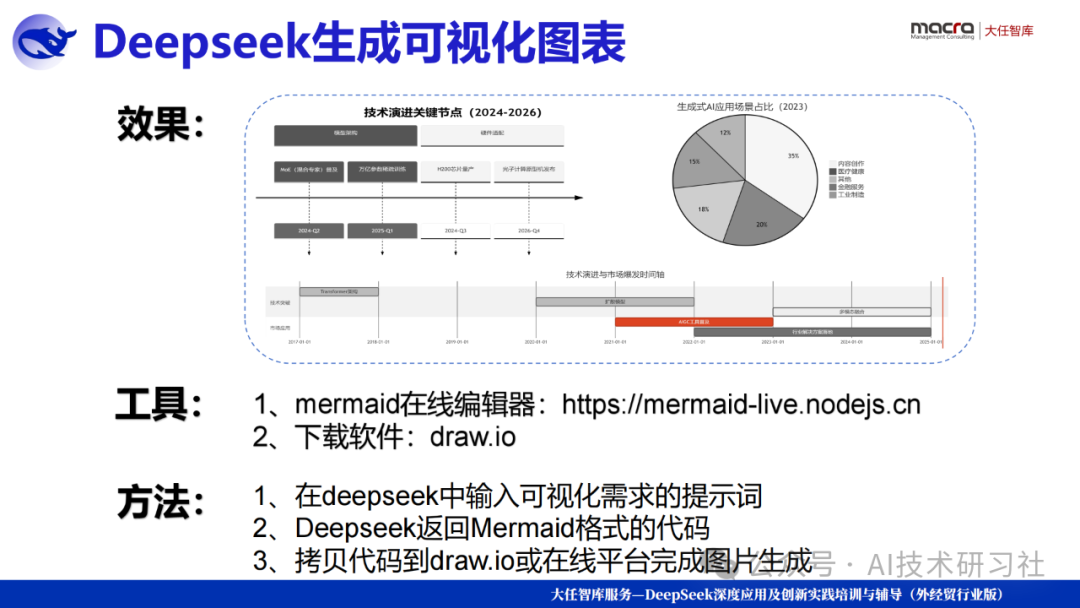 【打工人逆袭神器】DeepSeek一键解锁AI报告+PPT自由!10分钟搞定三天工作量,老板跪求你分享秘诀!