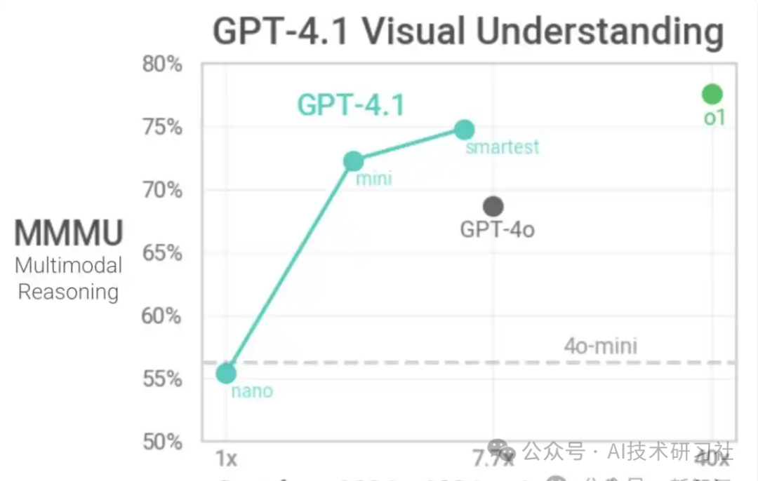 《GPT-4.1变“听话”了,但你会“说话”吗?这才是现在写提示词的正确姿势》