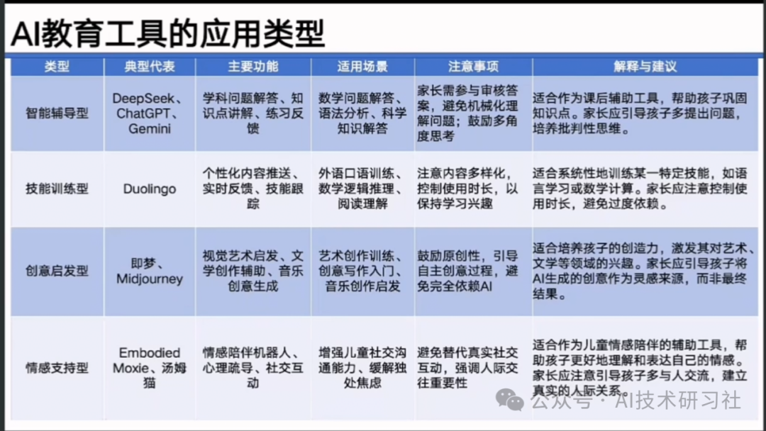 【清华大学第七弹】实用DeepSeek赋能家庭教育