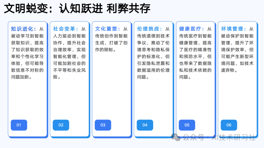 【清华大学第六弹】2025年AIGC发展研究3.0版-180页