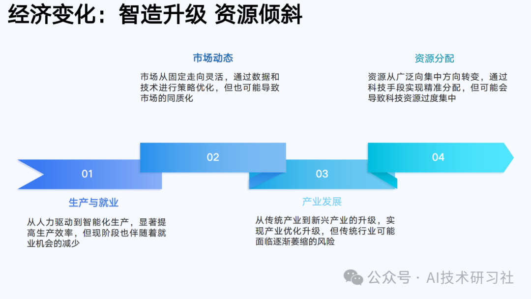 【清华大学第六弹】2025年AIGC发展研究3.0版-180页
