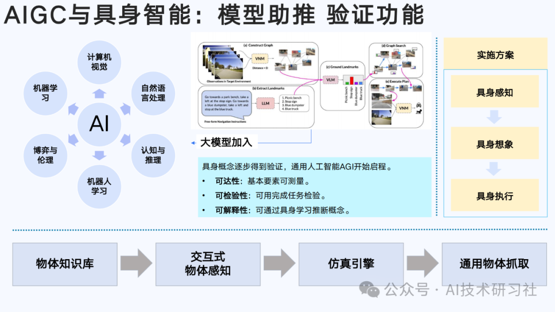 【清华大学第六弹】2025年AIGC发展研究3.0版-180页