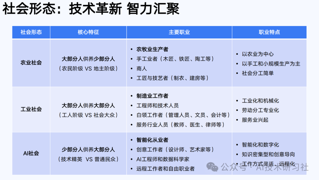 【清华大学第六弹】2025年AIGC发展研究3.0版-180页