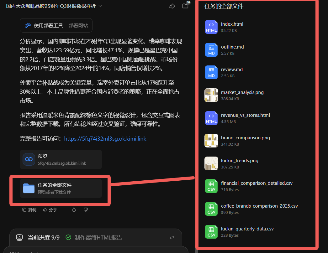 KIMI|真●替人干活--OK Computer!分钟钟出行业分析报告+可视化网页