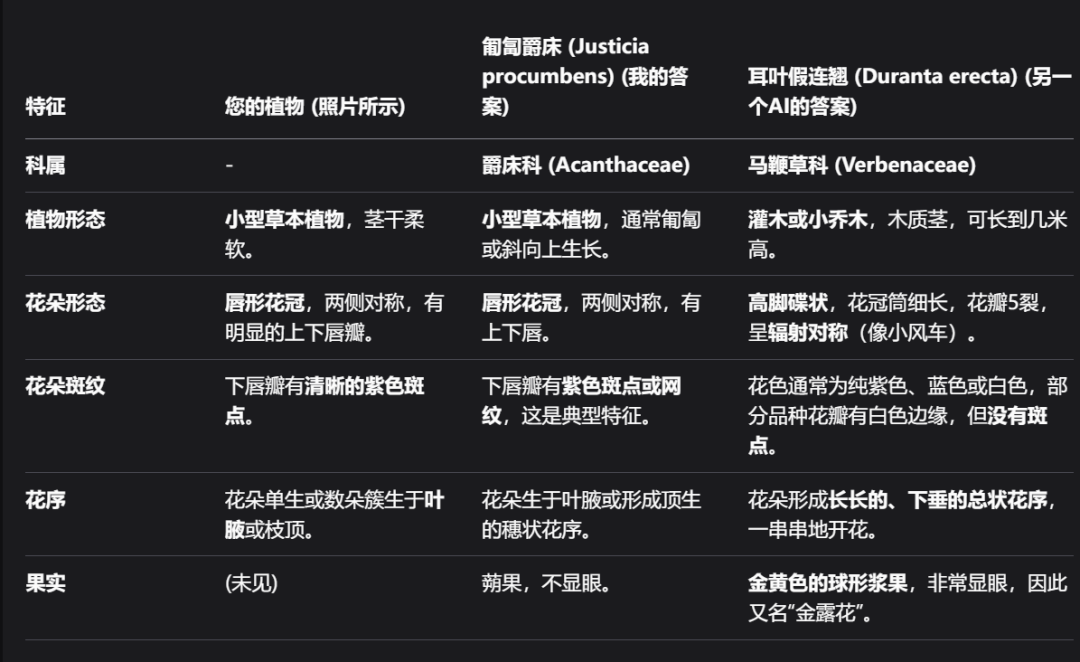 你的某个问题,每个AI却各执一词、难辨真伪,如何挑出最靠谱的答案?