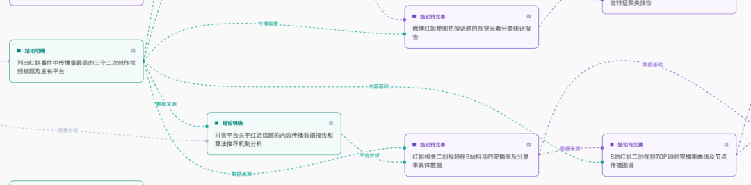 秘塔AI也终于悄悄上线了DeepResearch。