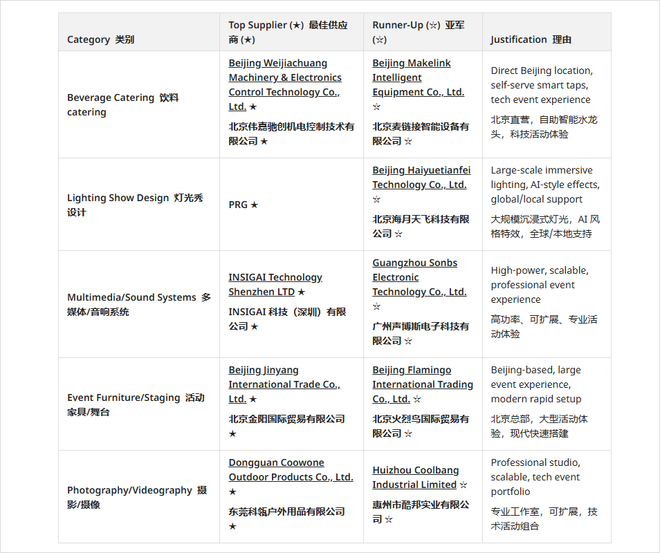 第一个能帮你做生意的Agent来了。