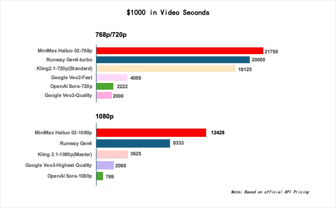 终于有AI视频模型,解决了体操难题。