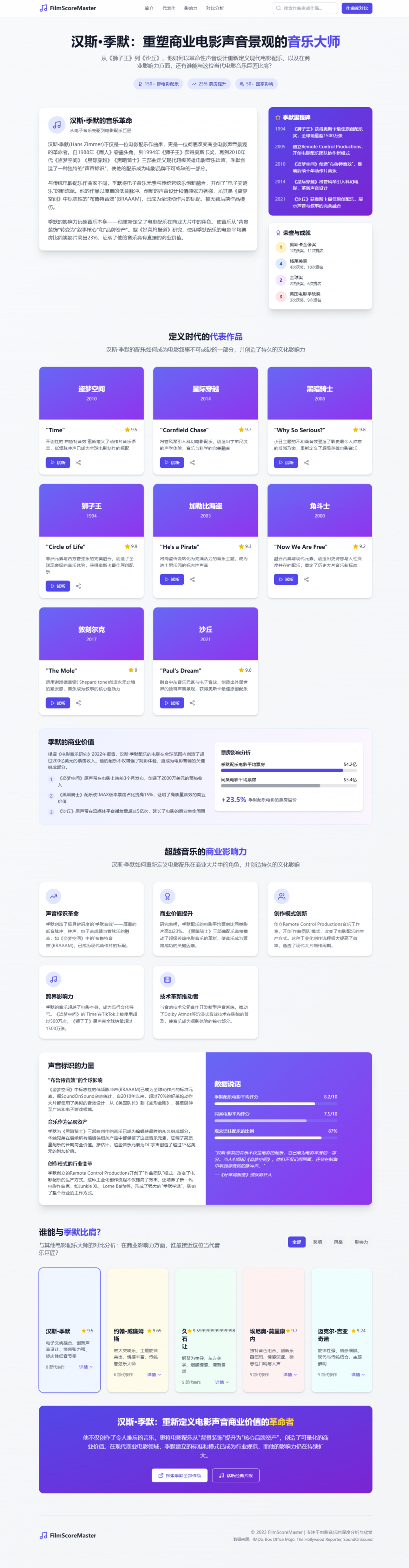 通义 | 眼睛:巴适~妙用Qwen3的可视化--零基础也可的网页开发