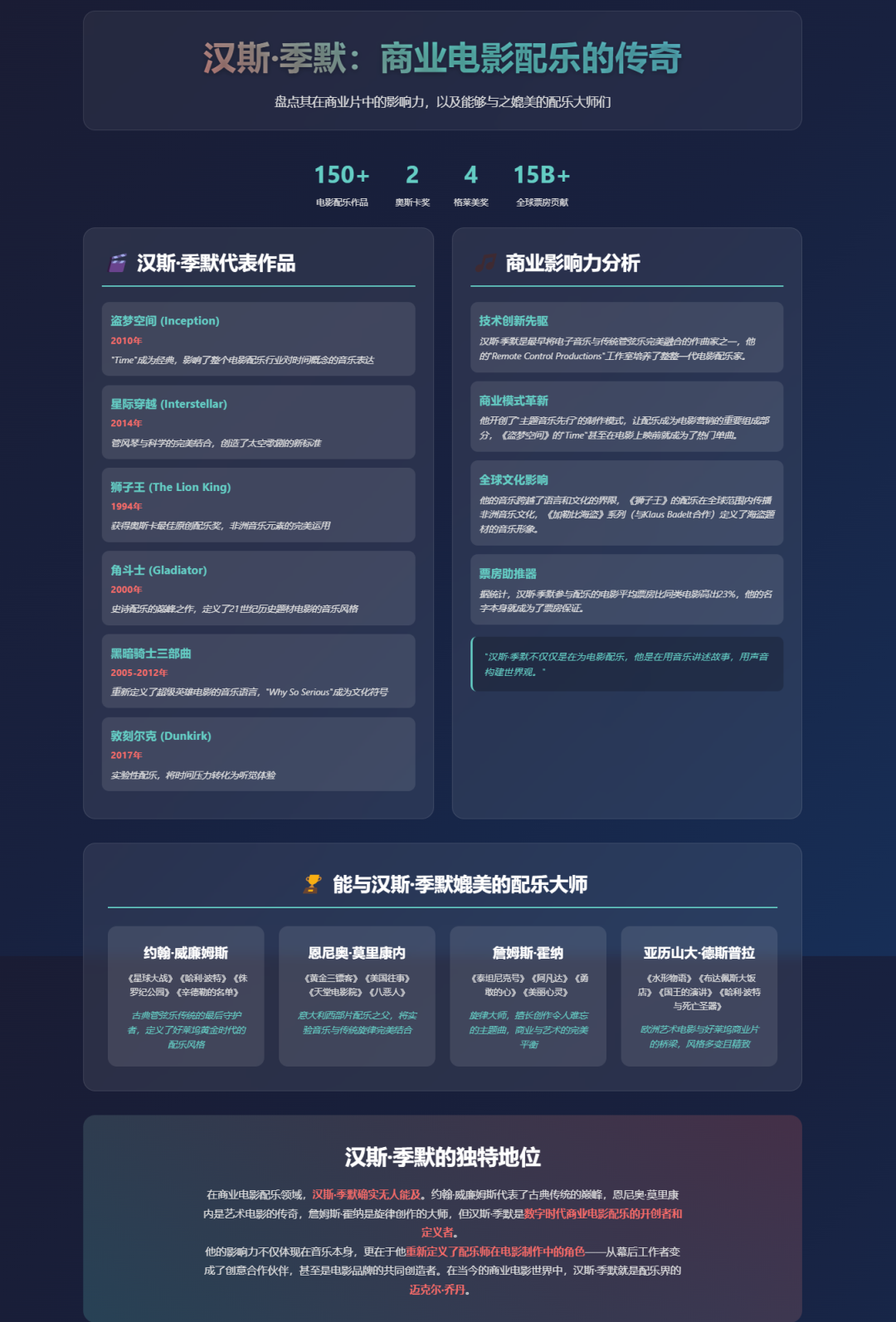 通义 | 眼睛:巴适~妙用Qwen3的可视化--零基础也可的网页开发