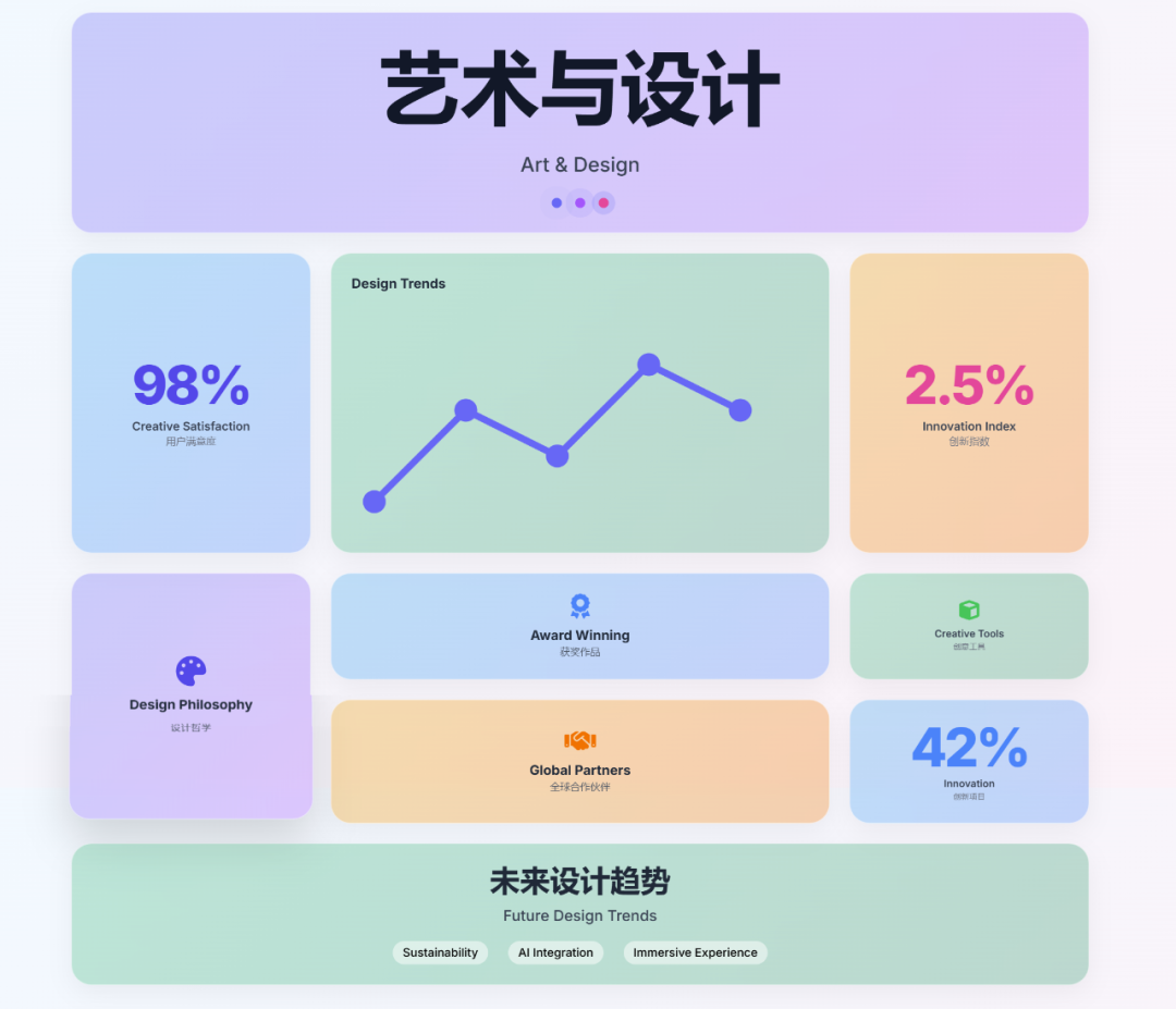 通义 | 眼睛:巴适~妙用Qwen3的可视化--零基础也可的网页开发