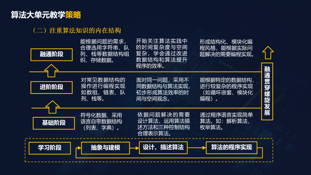 重磅下载！胡金锦报告：在AI教育背景下走向深度的信息技术课堂