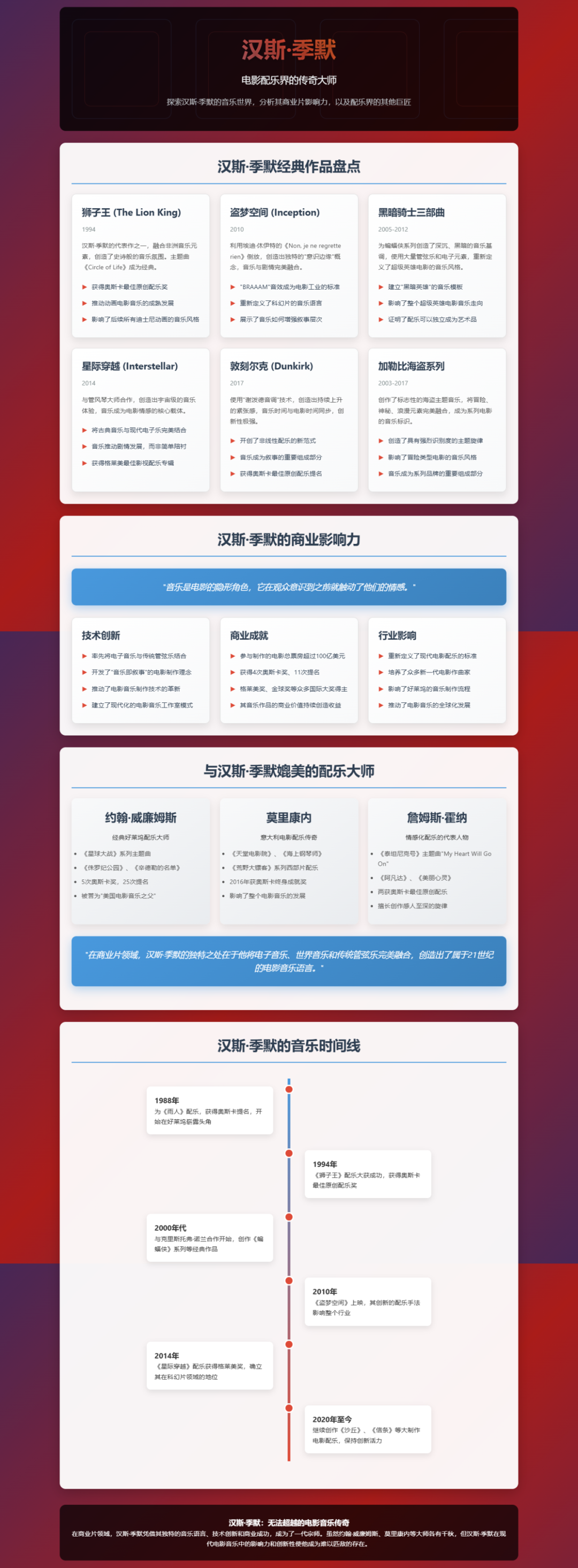 通义 | 眼睛:巴适~妙用Qwen3的可视化--零基础也可的网页开发