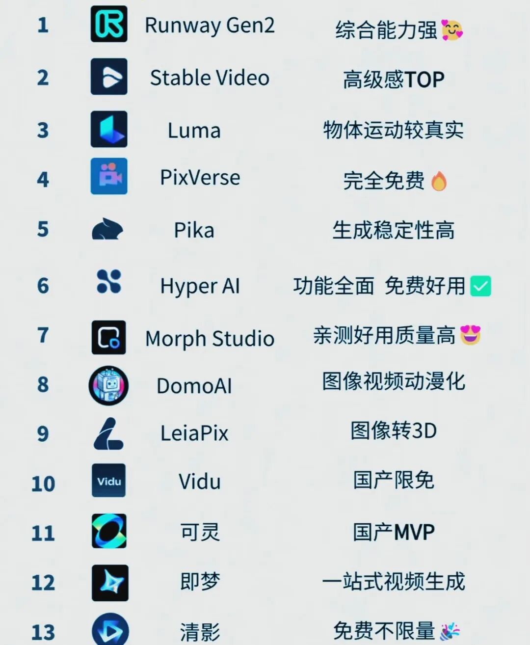 AI视频哪家强?10款「文生视频」实测整理成表,省时省力更避坑