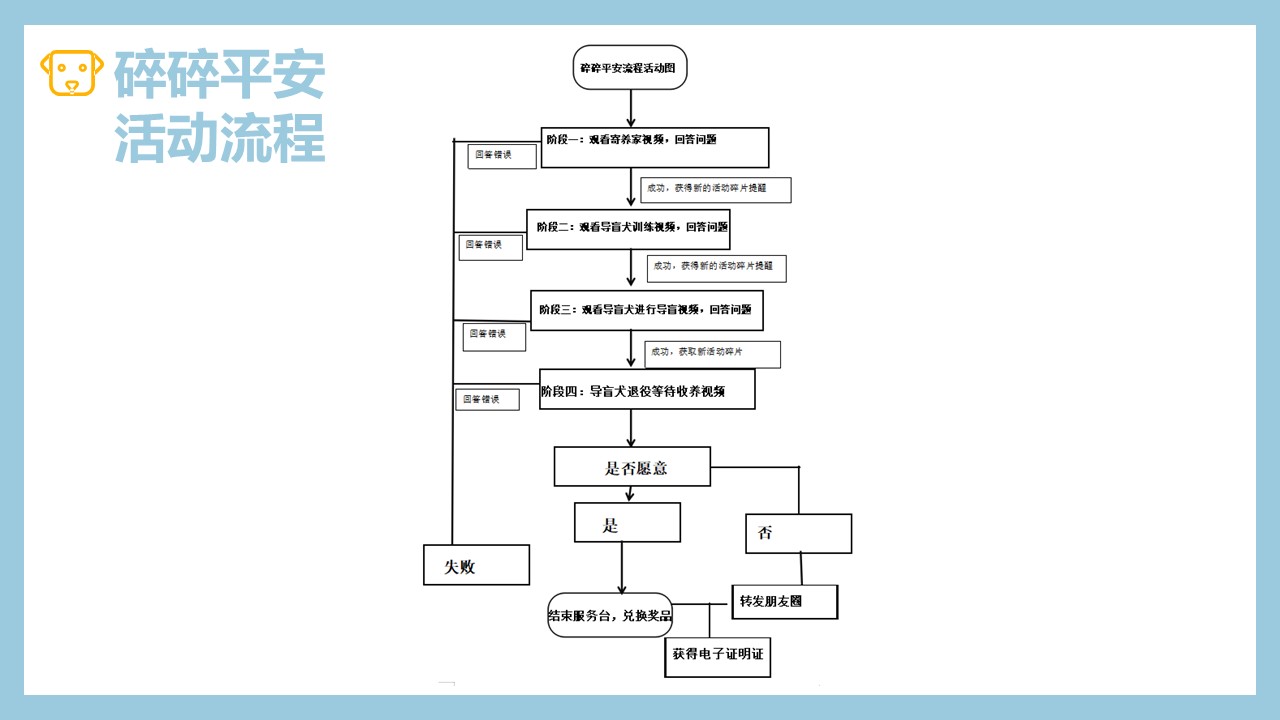 博物创艺坊 | 研学教育方案分享：《家庭宠物博览会》因/为/爱/宠/而/开/始