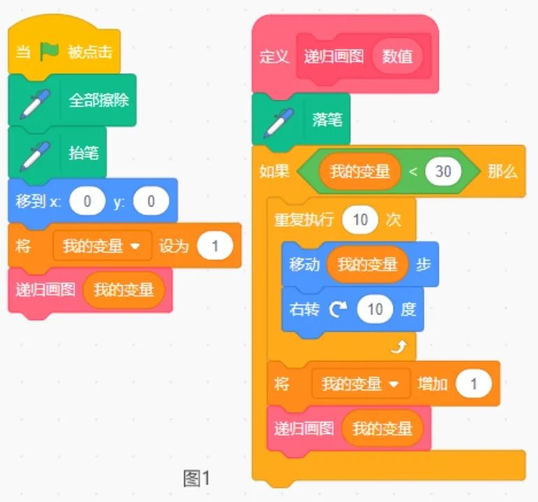 青少年软件编程(图形化)等级考试试卷(四级)2024-6