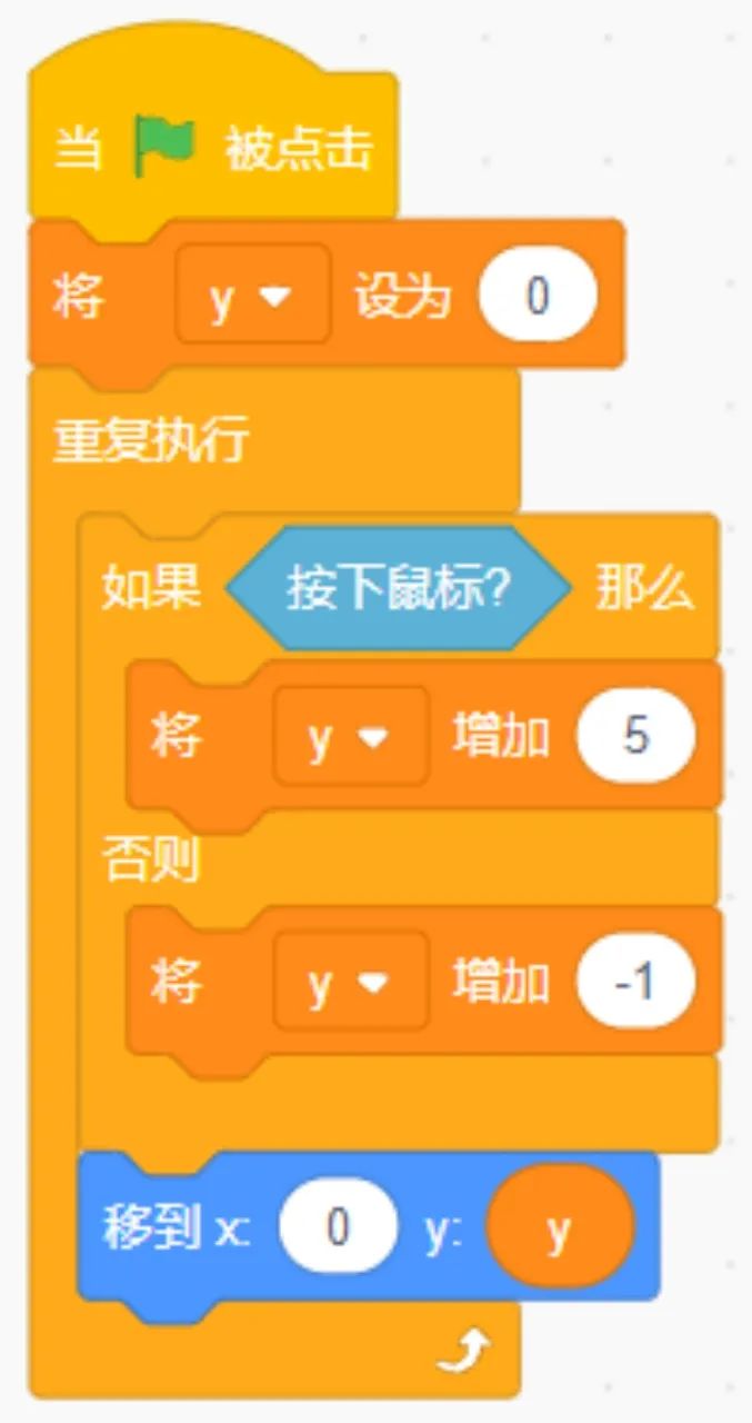 青少年软件编程(图形化)等级考试试卷(四级)2024-6