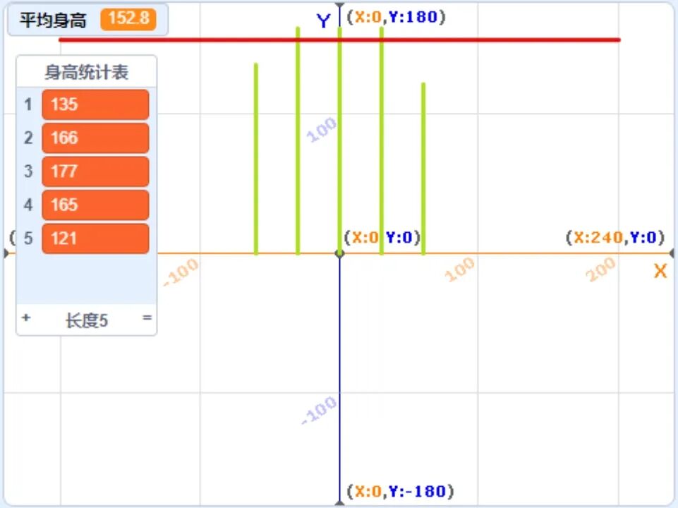 青少年软件编程（图形化）等级考试试卷（四级）2023-9
