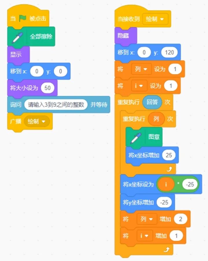 青少年软件编程（图形化）等级考试试卷（四级）2024-3