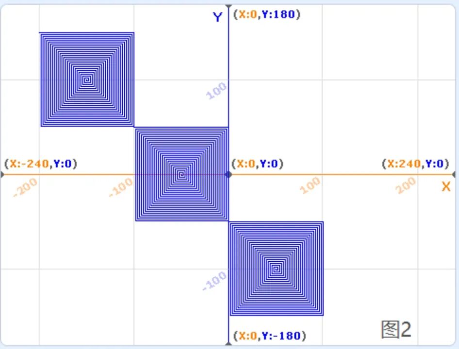 青少年软件编程（图形化）等级考试试卷（四级）2023-5