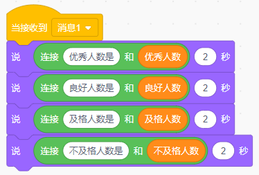 青少年软件编程（图形化）等级考试试卷（四级）2024-9