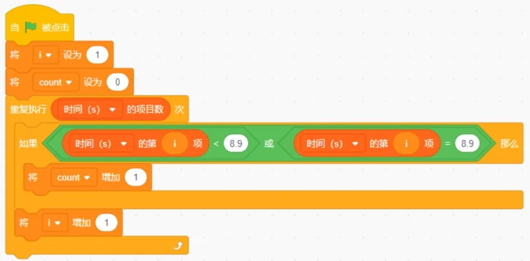 青少年软件编程(图形化)等级考试试卷(四级)2024-6