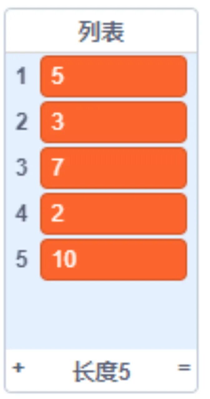 青少年软件编程（图形化）等级考试试卷（四级）2023-9