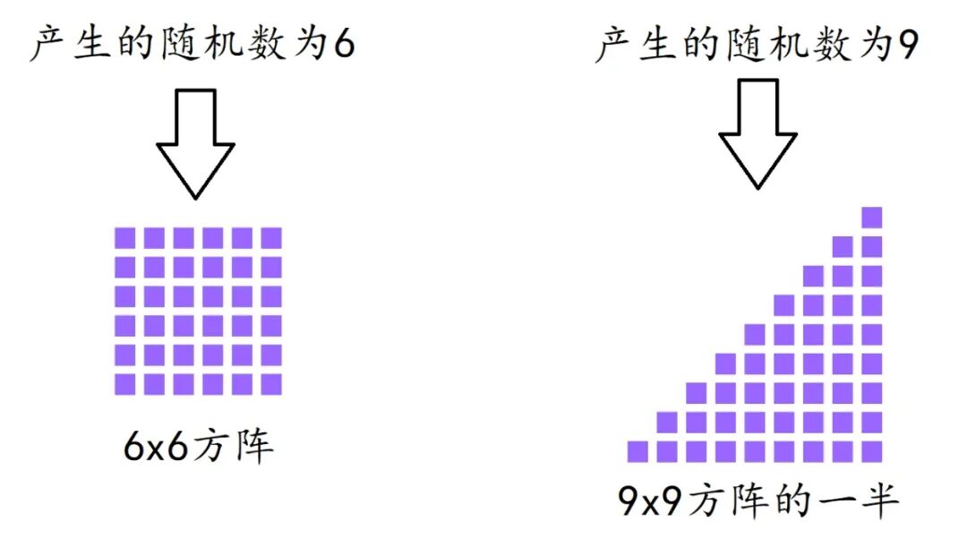 青少年软件编程（图形化）等级考试试卷（四级）2023-12