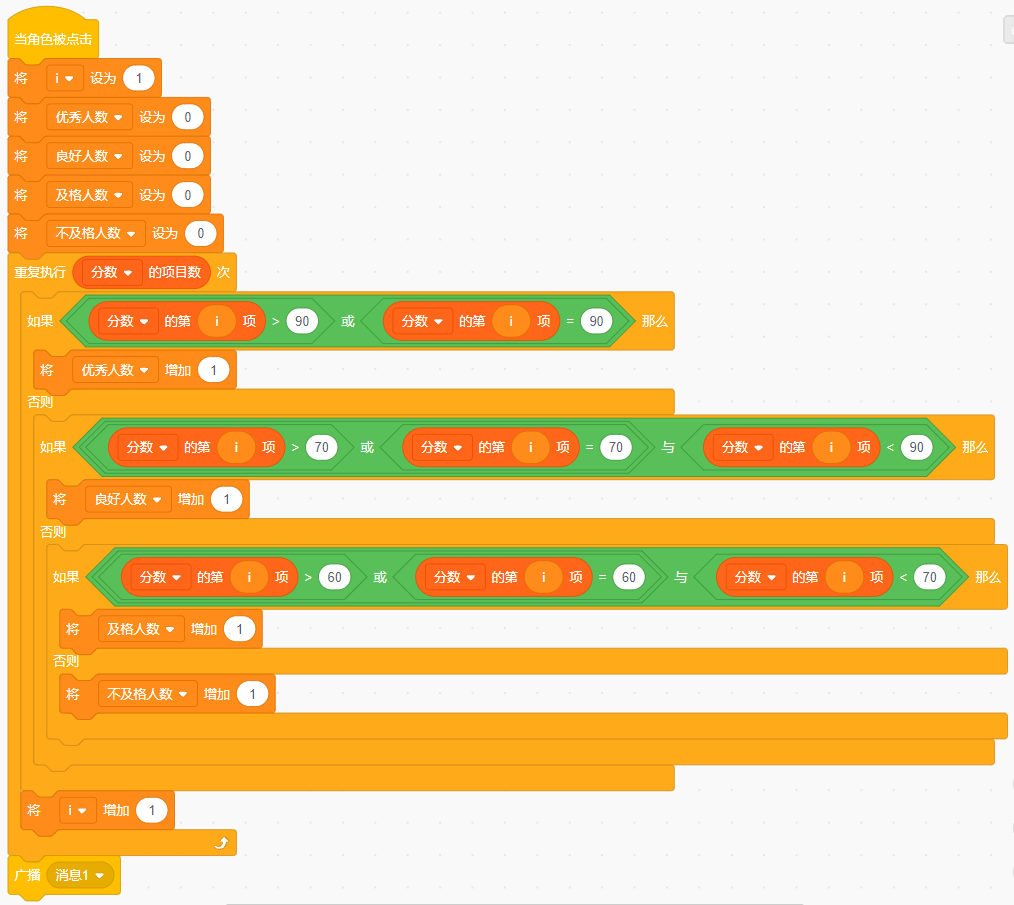 青少年软件编程（图形化）等级考试试卷（四级）2024-9