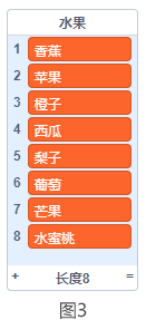 青少年软件编程（图形化）等级考试试卷（四级）2024-9