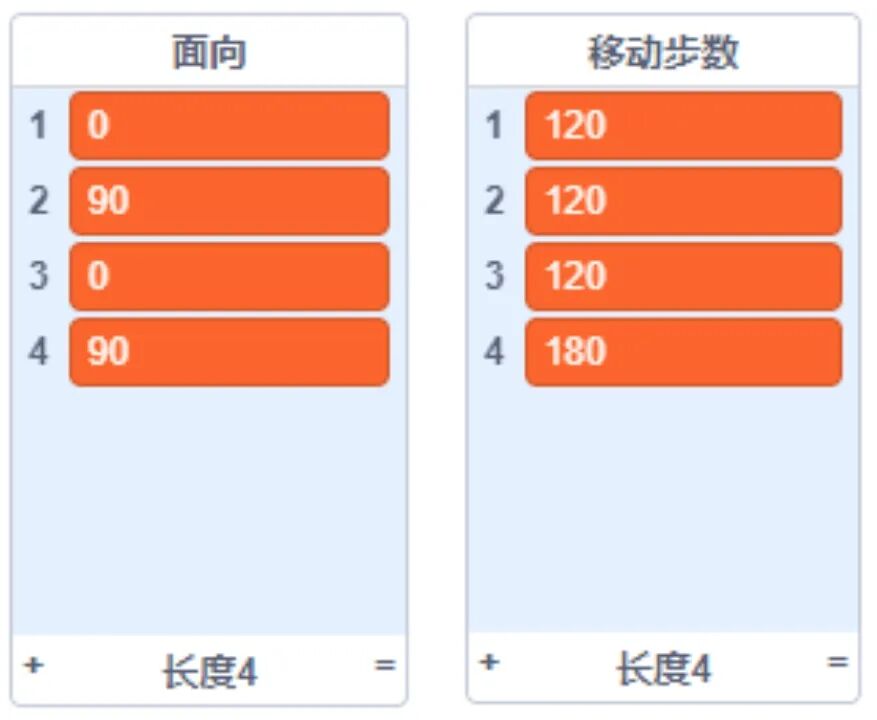 青少年软件编程（图形化）等级考试试卷（四级）2023-5