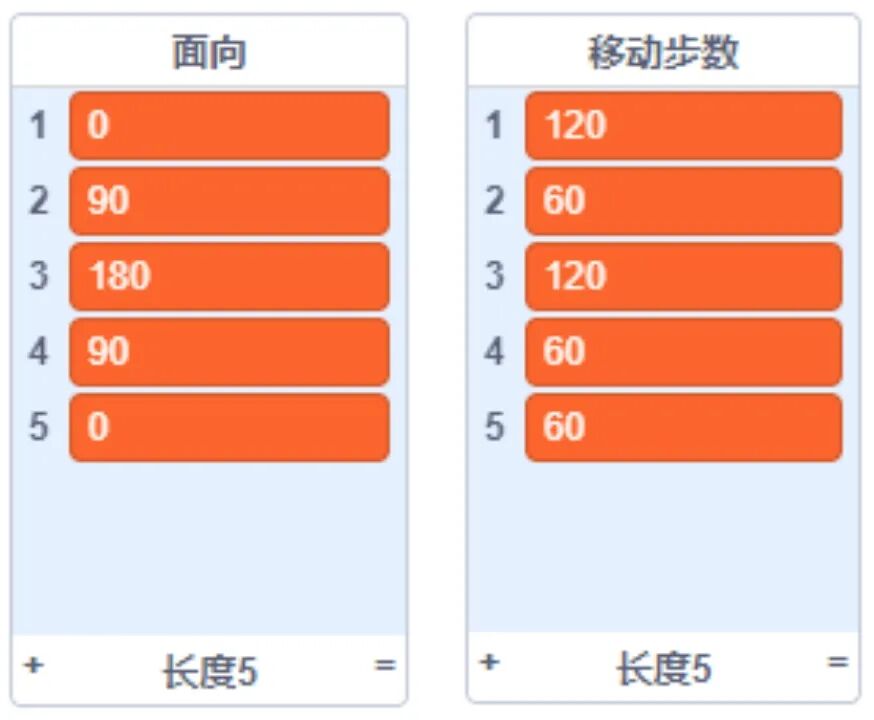 青少年软件编程（图形化）等级考试试卷（四级）2023-5