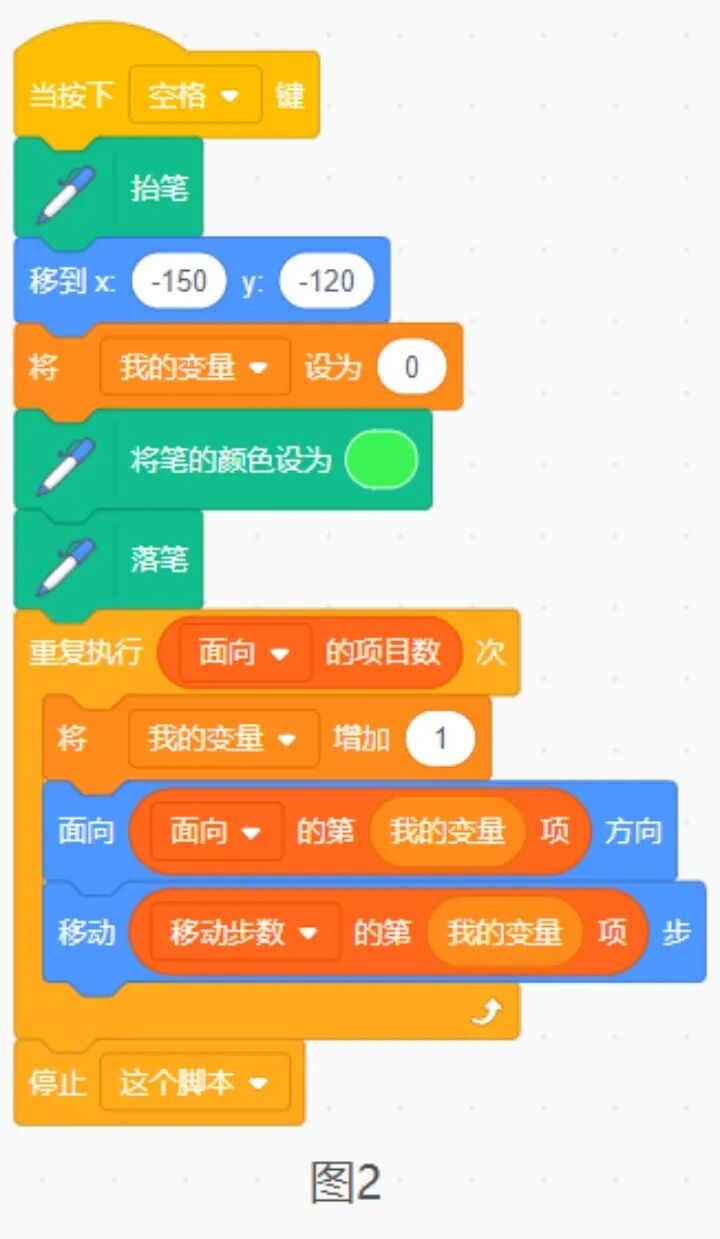 青少年软件编程（图形化）等级考试试卷（四级）2023-5
