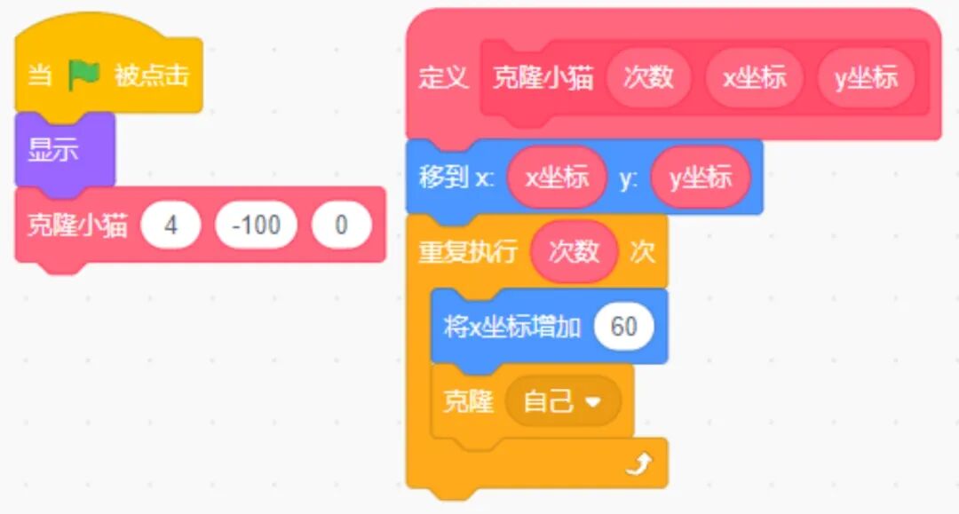 青少年软件编程（图形化）等级考试试卷（四级）2024-3