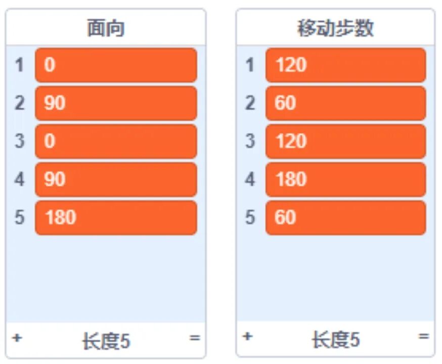 青少年软件编程(图形化)等级考试试卷(四级)2023-5
