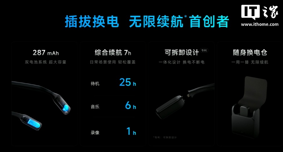 阿里首款自研 AI 眼镜：夸克 AI 眼镜 S1 发布，双光机显示、3K 视频拍摄、可换电设计