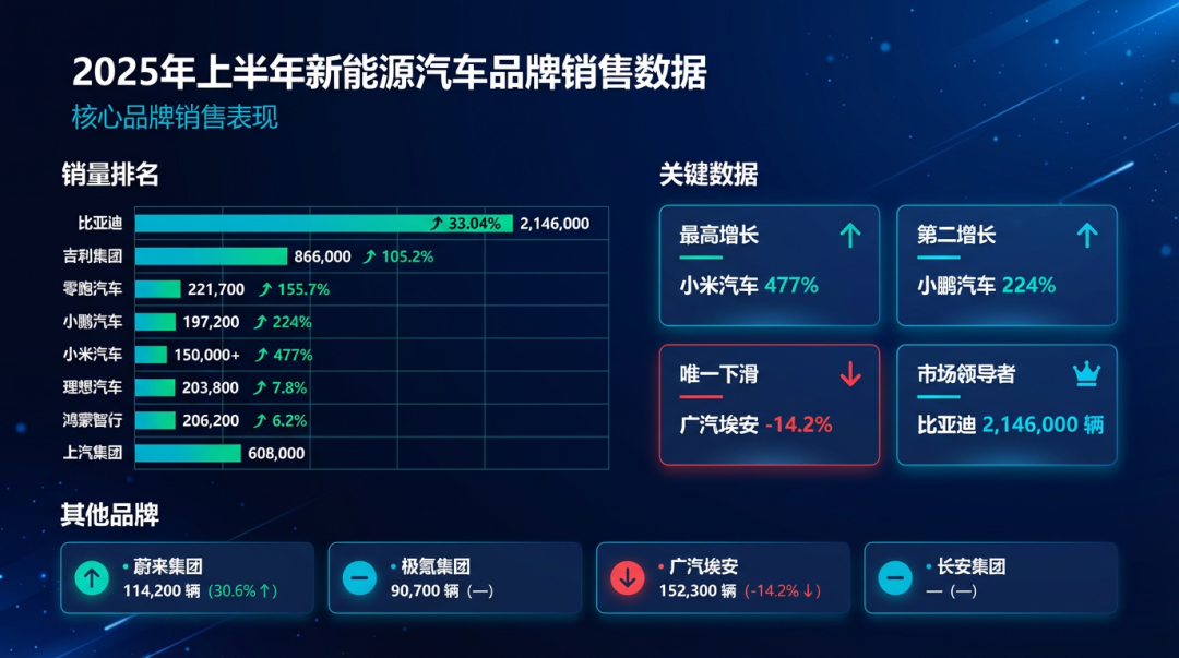 秒杀豆包、即梦?Nano Banana Pro神级用法:一键生成王炸PPT,效率翻倍!