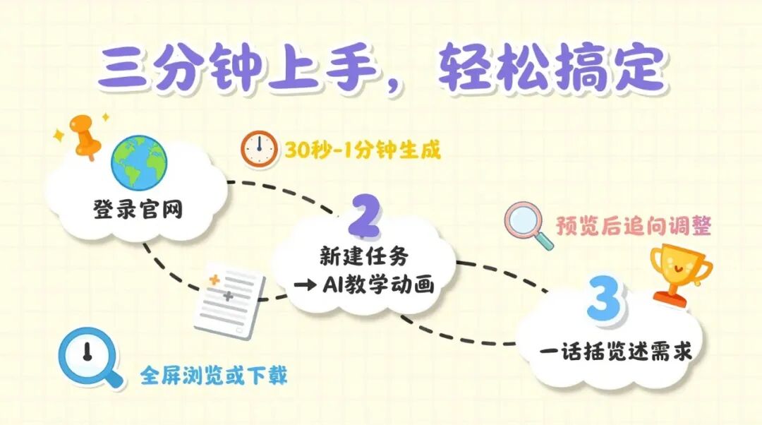 教程|一句话,课件变动画?