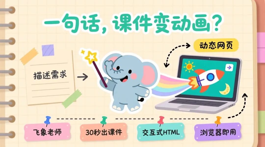 教程|一句话,课件变动画?